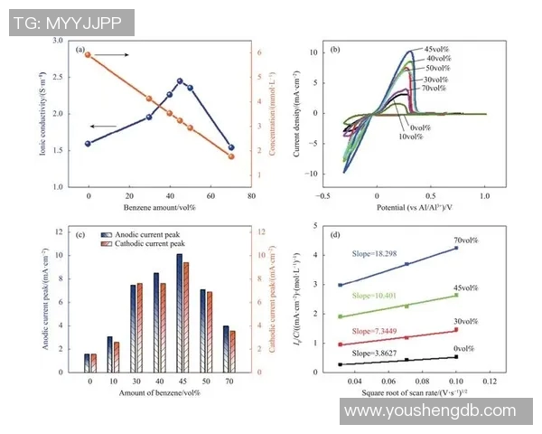 数据分析在WE节奏表现中的关键指标与趋势探讨