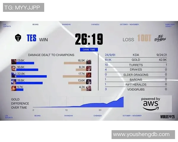 esports数据S15LOL心理素质排行榜揭晓BLG战队荣登第七名引发热议