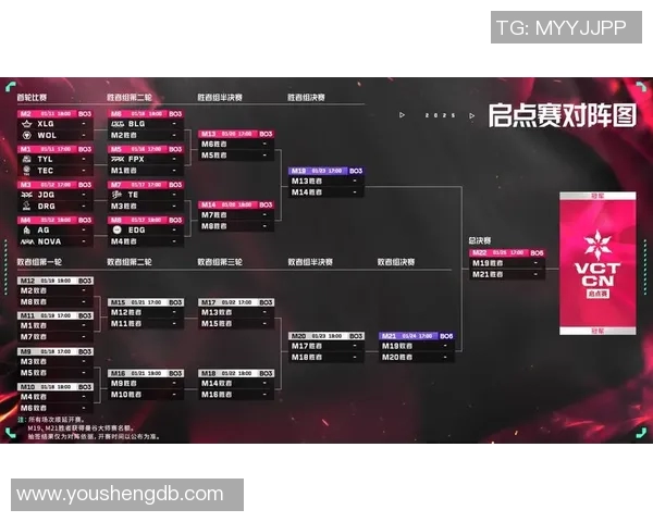 2026电竞新闻FPX逆袭之路揭秘世界大师赛中的传奇逆转与团队精神